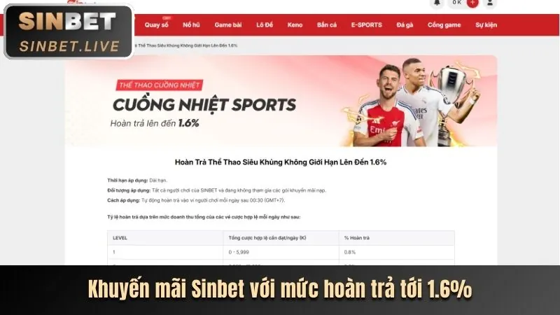 Các loại khuyến mãi hi2999